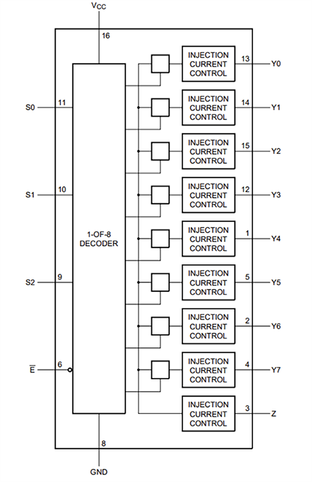 Blockdiagramm - Nexperia NMUX130x Analoge Multiplexer/Demultiplexer
